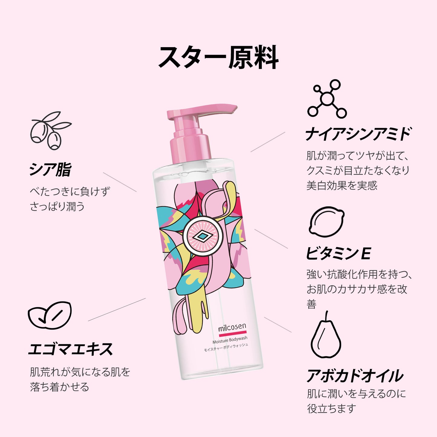 Moisture Bodywash