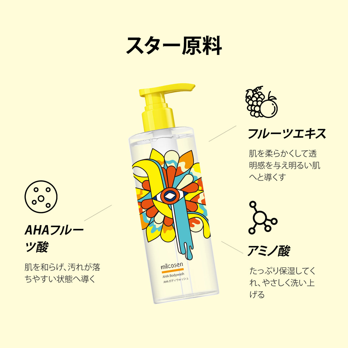 AHAボディウォッシュ – Milcosen