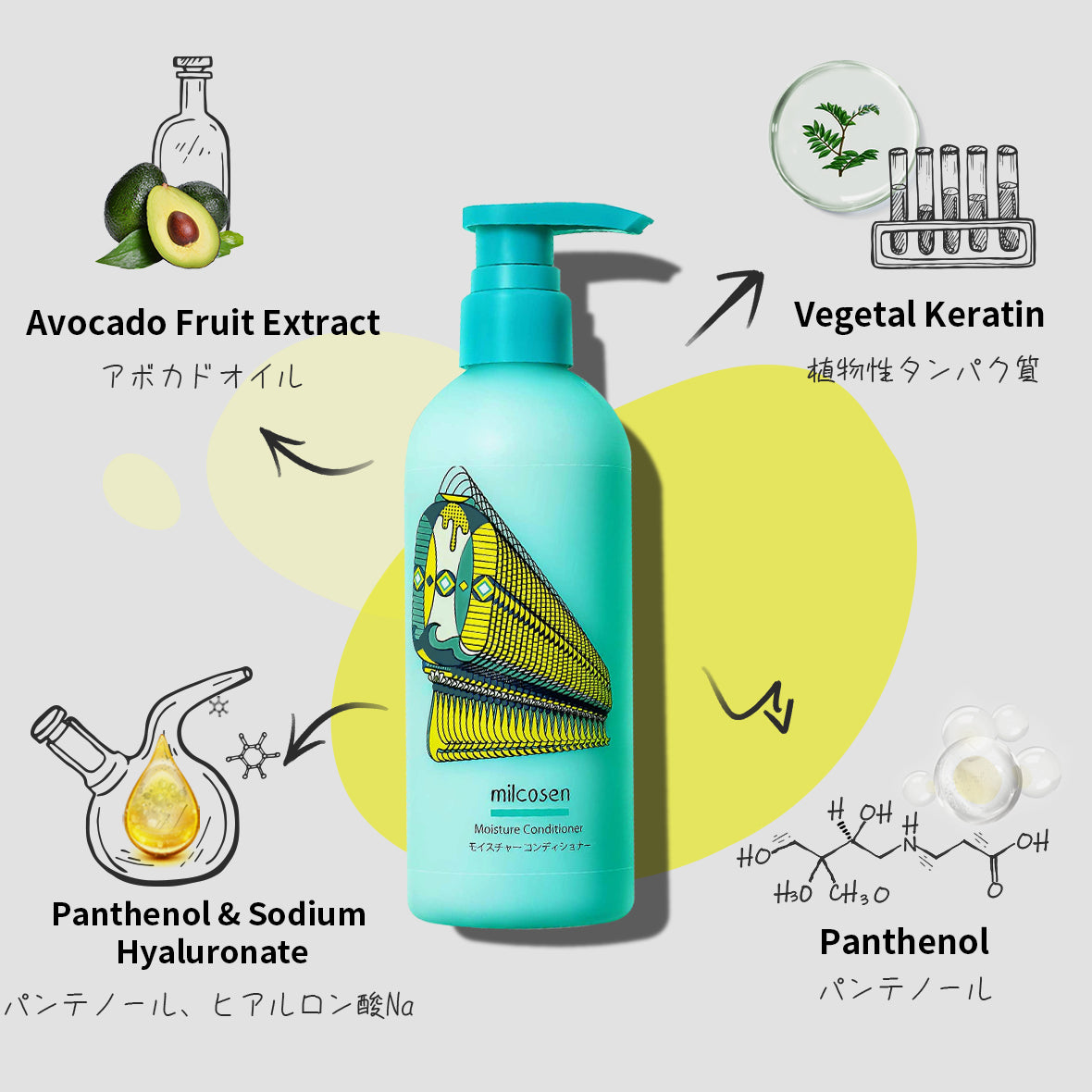 Avacado Moisture Hair Care Kit